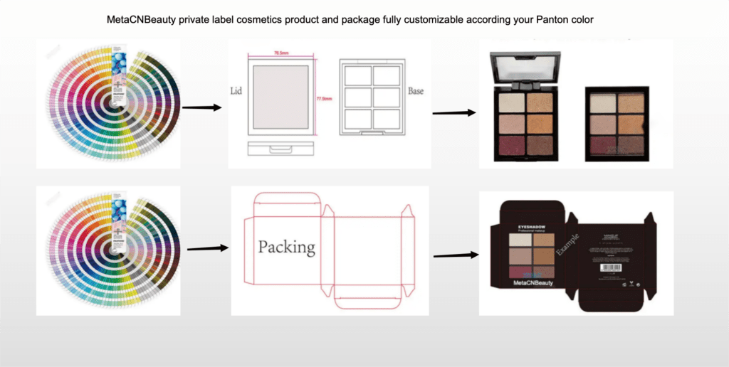 cosmetic products packaging design
