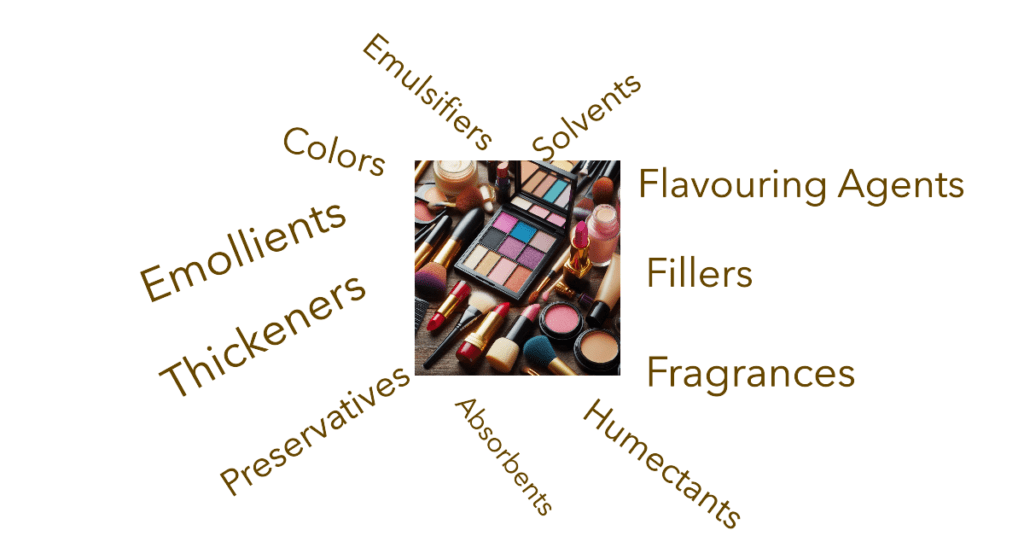 Cosmetic Formulation Ingredients 101