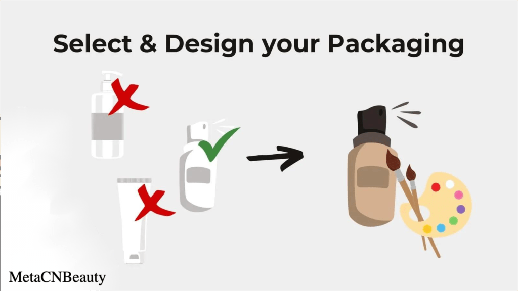 Select & Design your Packaging