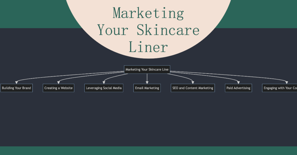 How to Launch a Successful Skincare Line in 2024: Step-by-Step Guide