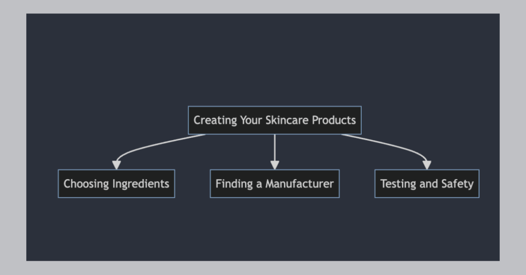 How to Launch a Successful Skincare Line in 2024: Step-by-Step Guide